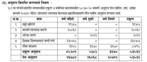 bhausaheb fundkar fulbag yojana